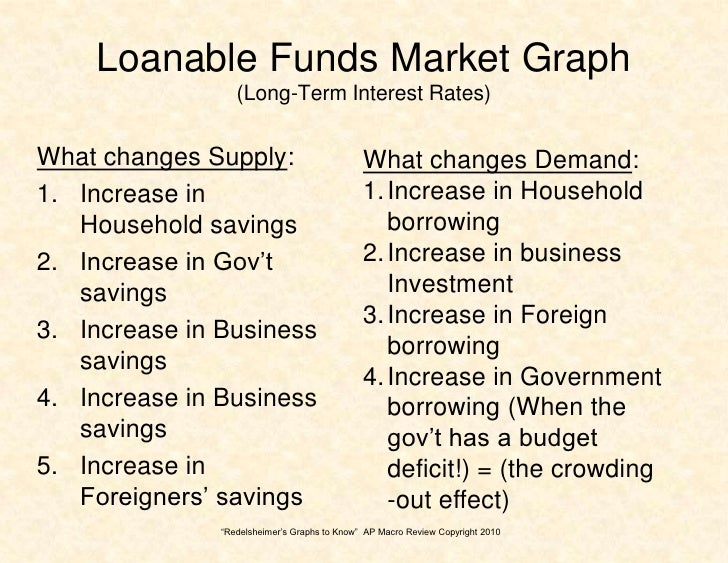 Graphs 2 Know For The Ap Macro Economics Exam - 