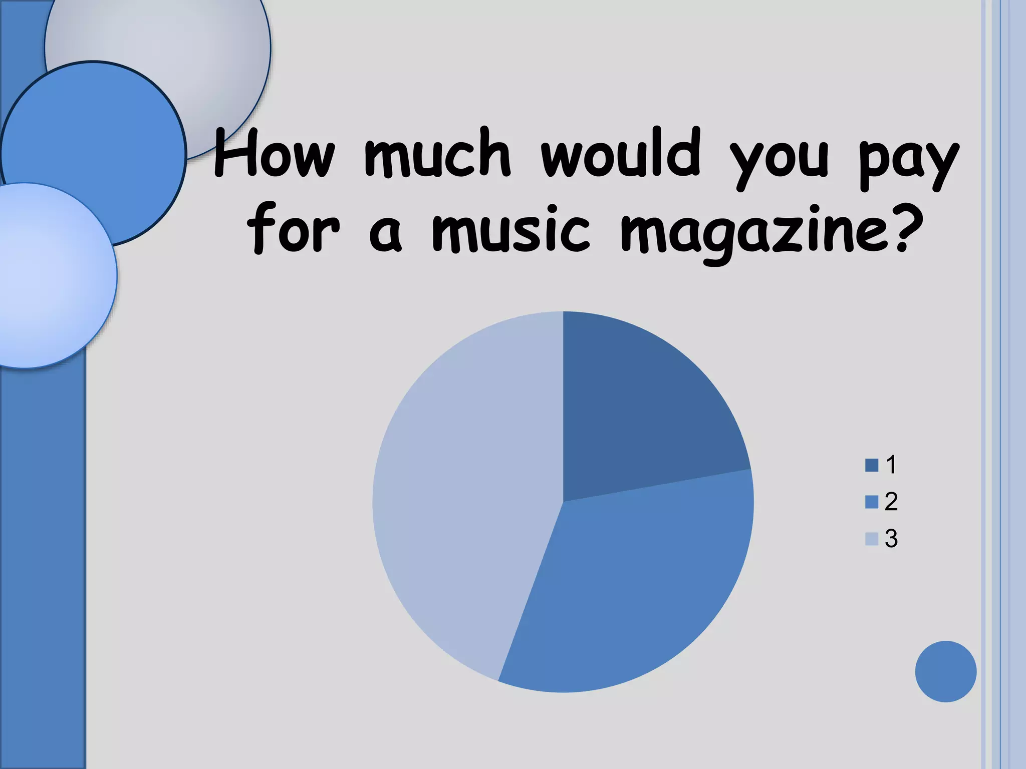 1
2
3
How much would you pay
for a music magazine?
 