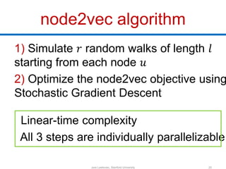 Graph Representation Learning | PPTX