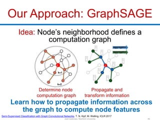 Graph Representation Learning | PPTX