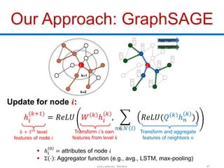 Graph Representation Learning | PPTX