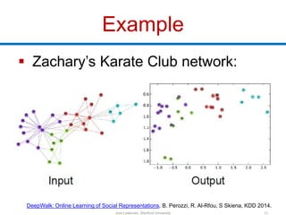Example
 Zachary’s Karate Club network:
Jure Leskovec, Stanford University 11
Example
• Zachary’s Karate Network:
DeepWal...