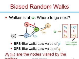 Biased Random Walks
 Walker is at w. Where to go next?
 BFS-like walk: Low value of 𝑝
 DFS-like walk: Low value of 𝑞
𝑁𝑆...