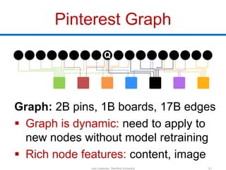 Pinterest Graph
Graph: 2B pins, 1B boards, 17B edges
 Graph is dynamic: need to apply to
new nodes without model retraini...