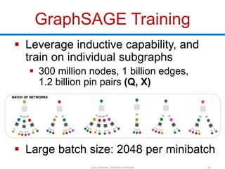 GraphSAGE Training
 Leverage inductive capability, and
train on individual subgraphs
 300 million nodes, 1 billion edges...
