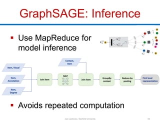 GraphSAGE: Inference
 Use MapReduce for
model inference
 Avoids repeated computation
Jure Leskovec, Stanford University ...