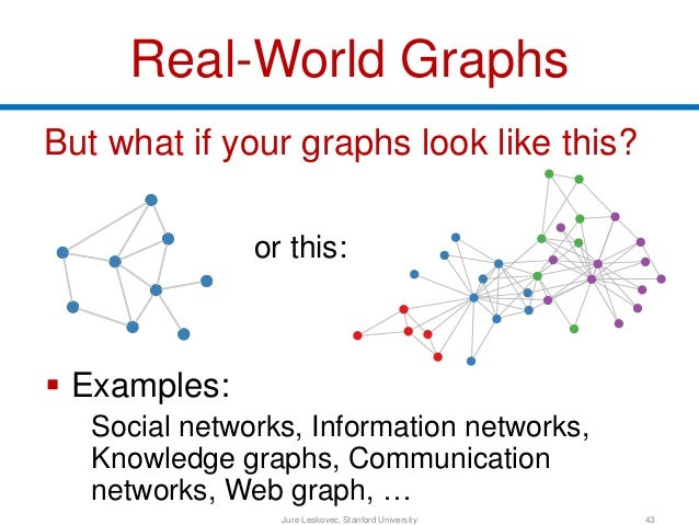 Graph Representation Learning