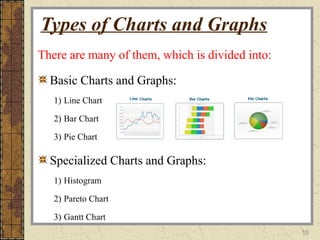 10
There are many of them, which is divided into:
Basic Charts and Graphs:
1) Line Chart
2) Bar Chart
3) Pie Chart
Specialized Charts and Graphs:
1) Histogram
2) Pareto Chart
3) Gantt Chart
Types of Charts and Graphs
 