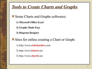 11
Some Charts and Graphs softwares:
1) Microsoft Office Excel
2) Graphs Made Easy
3) Diagram Designer
Sites for online creating a Chart or Graph:
1) http://www.richchartlive.com
2) http://www.icharts.net
3) http://www.chartle.net
Tools to Create Charts and Graphs
 