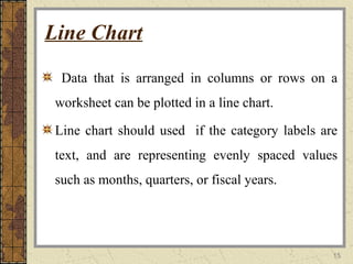 15
Line Chart
Data that is arranged in columns or rows on a
worksheet can be plotted in a line chart.
Line chart should used if the category labels are
text, and are representing evenly spaced values
such as months, quarters, or fiscal years.
 