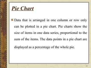 22
Pie Chart
Data that is arranged in one column or row only
can be plotted in a pie chart. Pie charts show the
size of items in one data series, proportional to the
sum of the items. The data points in a pie chart are
displayed as a percentage of the whole pie.
 