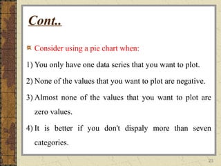 23
Cont..
Consider using a pie chart when:
1) You only have one data series that you want to plot.
2) None of the values that you want to plot are negative.
3) Almost none of the values that you want to plot are
zero values.
4) It is better if you don't dispaly more than seven
categories.
 