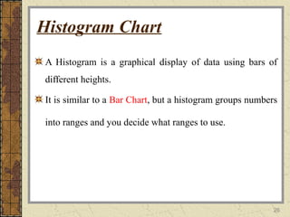 26
Histogram Chart
A Histogram is a graphical display of data using bars of
different heights.
It is similar to a Bar Chart, but a histogram groups numbers
into ranges and you decide what ranges to use.
 