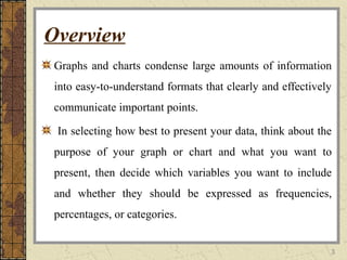 3
Overview
Graphs and charts condense large amounts of information
into easy-to-understand formats that clearly and effectively
communicate important points.
In selecting how best to present your data, think about the
purpose of your graph or chart and what you want to
present, then decide which variables you want to include
and whether they should be expressed as frequencies,
percentages, or categories.
 
