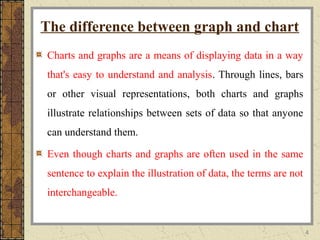 4
The difference between graph and chart
Charts and graphs are a means of displaying data in a way
that's easy to understand and analysis. Through lines, bars
or other visual representations, both charts and graphs
illustrate relationships between sets of data so that anyone
can understand them.
Even though charts and graphs are often used in the same
sentence to explain the illustration of data, the terms are not
interchangeable.
 
