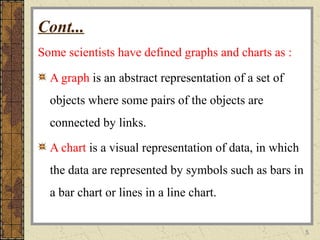 5
Cont...
Some scientists have defined graphs and charts as :
A graph is an abstract representation of a set of
objects where some pairs of the objects are
connected by links.
A chart is a visual representation of data, in which
the data are represented by symbols such as bars in
a bar chart or lines in a line chart.
 