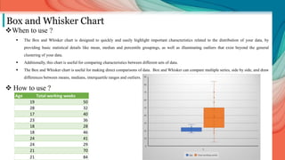 Box and Whisker Chart
When to use ?
 The Box and Whisker chart is designed to quickly and easily highlight important characteristics related to the distribution of your data, by
providing basic statistical details like mean, median and percentile groupings, as well as illuminating outliers that exist beyond the general
clustering of your data.
 Additionally, this chart is useful for comparing characteristics between different sets of data.
 The Box and Whisker chart is useful for making direct comparisons of data. Box and Whisker can compare multiple series, side by side, and draw
differences between means, medians, interquartile ranges and outliers.
 How to use ?
Age Total working weeks
19 50
28 32
17 40
23 36
18 28
18 46
24 41
24 29
21 70
21 84
 