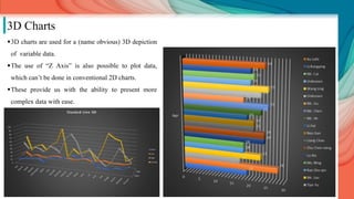 3D Charts
3D charts are used for a (name obvious) 3D depiction
of variable data.
The use of “Z Axis” is also possible to plot data,
which can’t be done in conventional 2D charts.
These provide us with the ability to present more
complex data with ease.
 