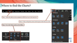 Where to find the Charts?
Step 1: Select the table you have prepared on MS-Excel, go to the Insert tab.
Step 2: Go to the Charts section on the ribbon.
Step 3: Click on Pop down arrow for the type of chart that you want.
 