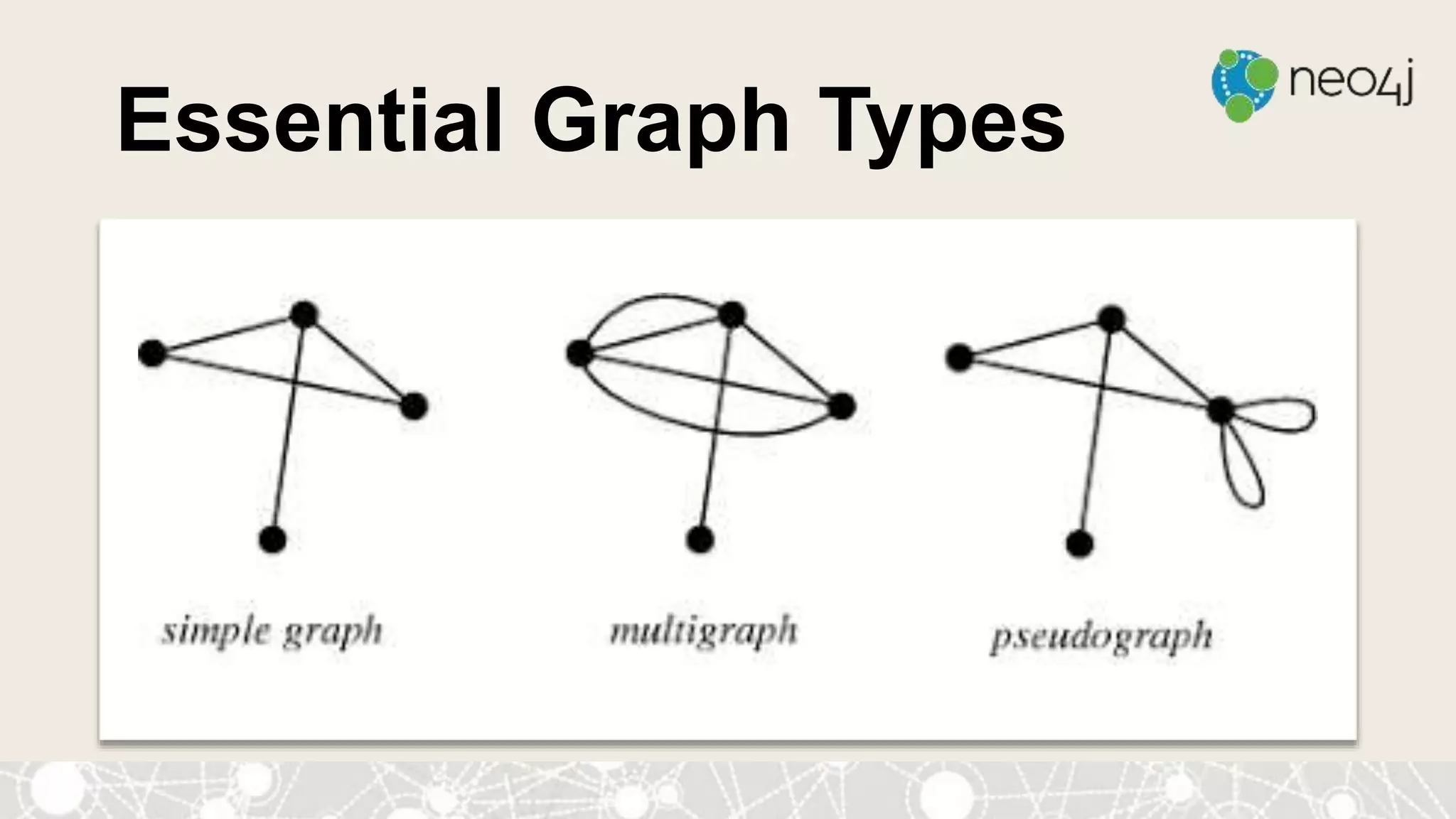 Essential Graph Types
 