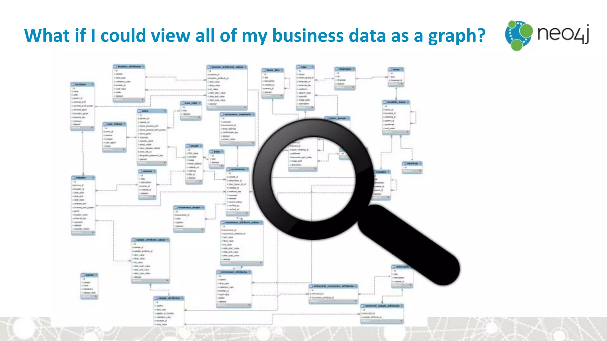 What if I could view all of my business data as a graph?
 