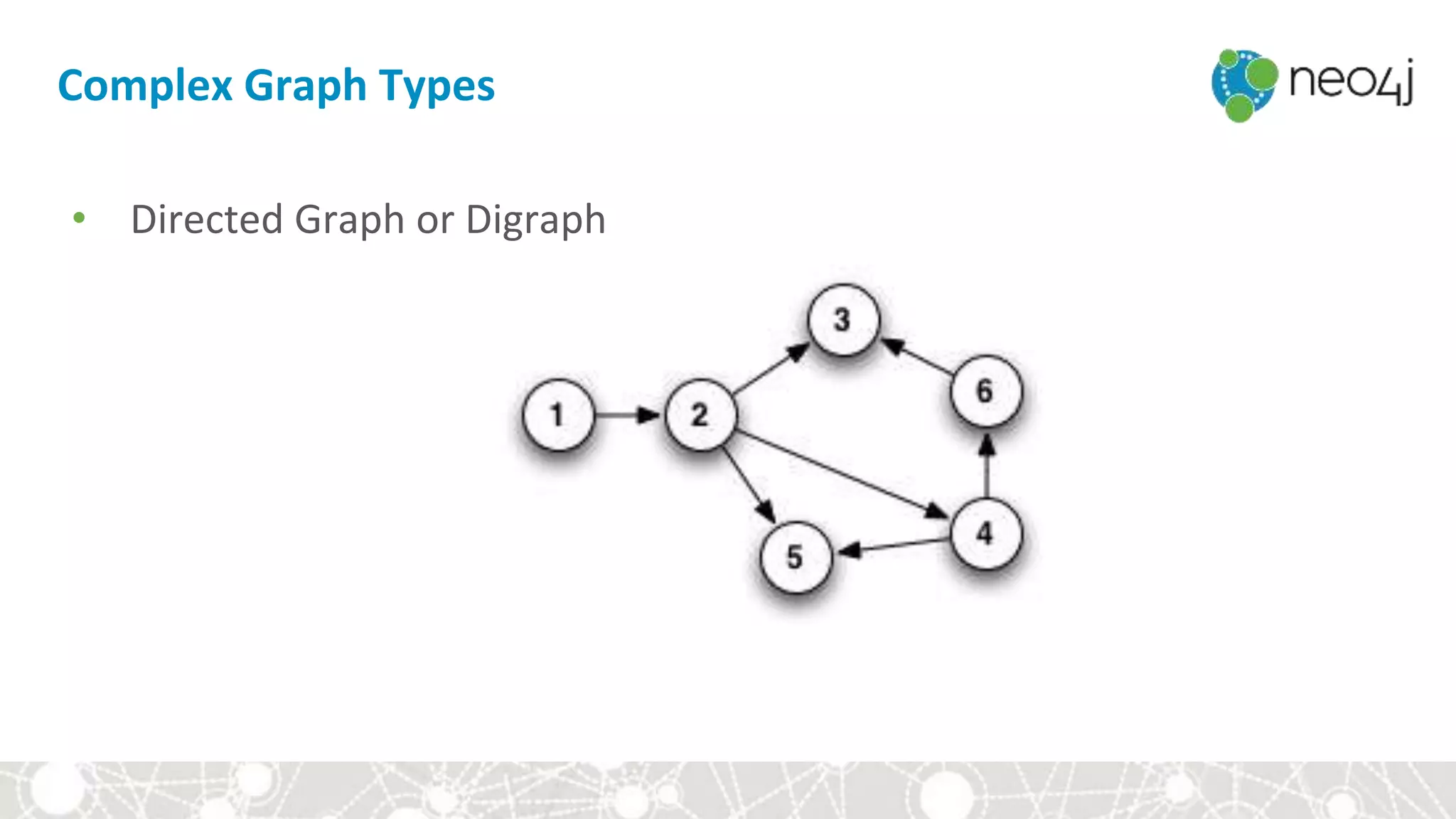 Complex Graph Types
• Directed Graph or Digraph
 