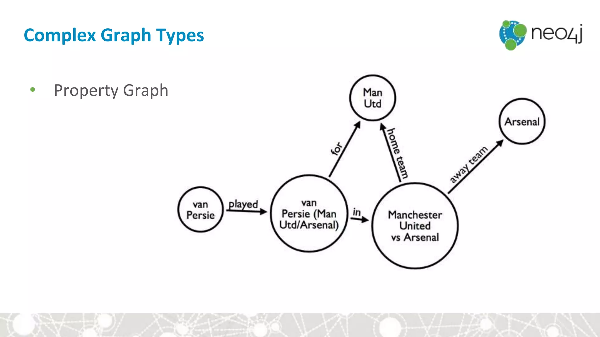 Complex Graph Types
• Property Graph
 