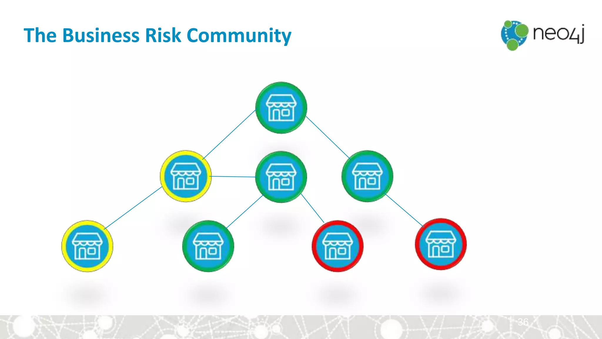 36
The Business Risk Community
 