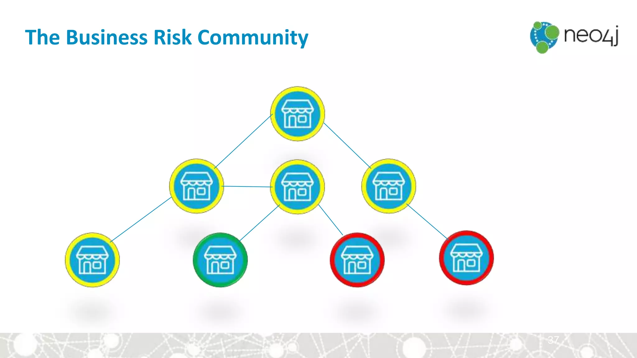 37
The Business Risk Community
 