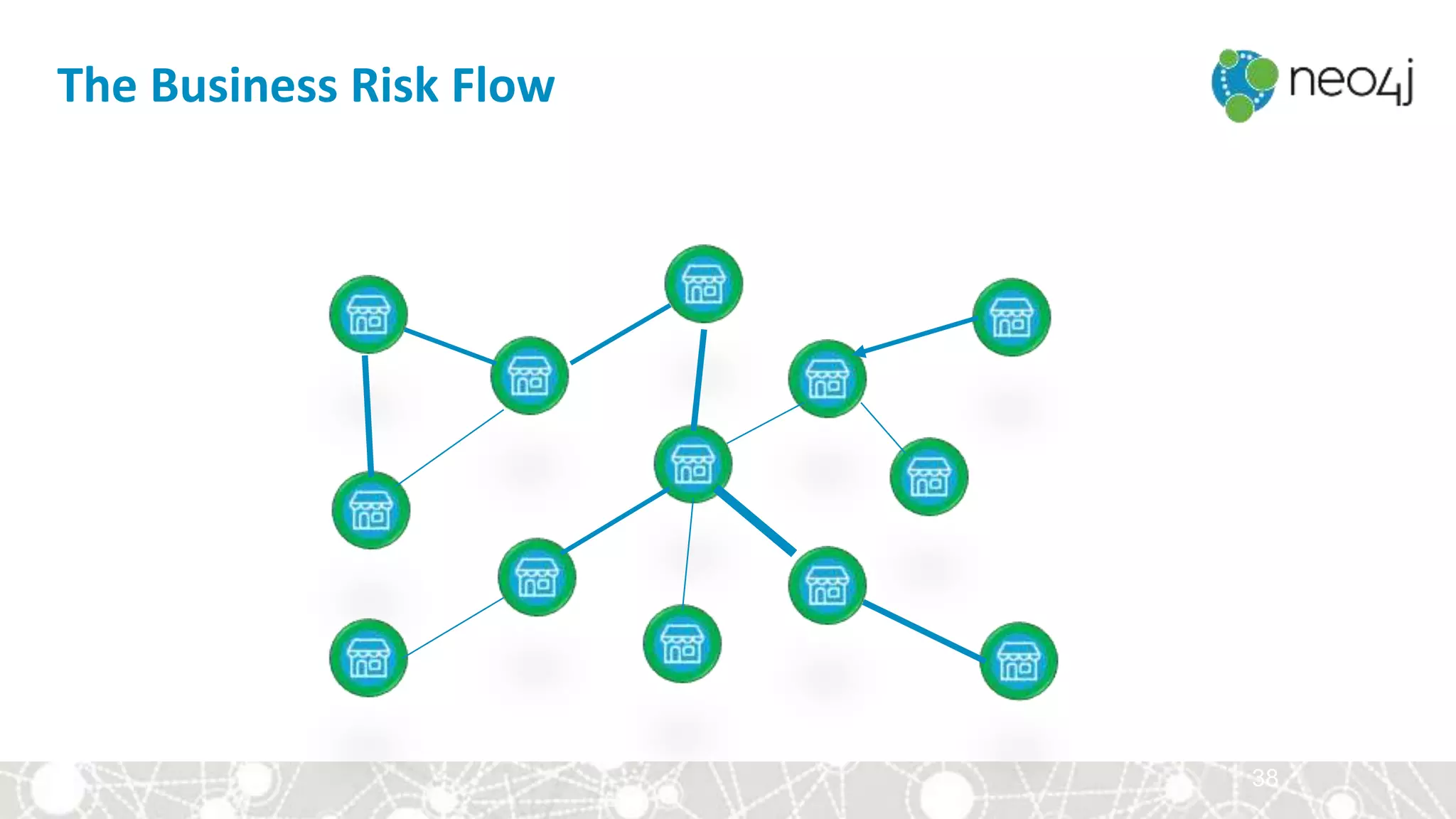 38
The Business Risk Flow
 