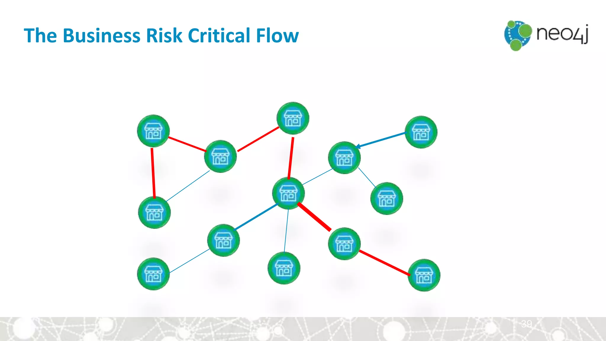39
The Business Risk Critical Flow
 