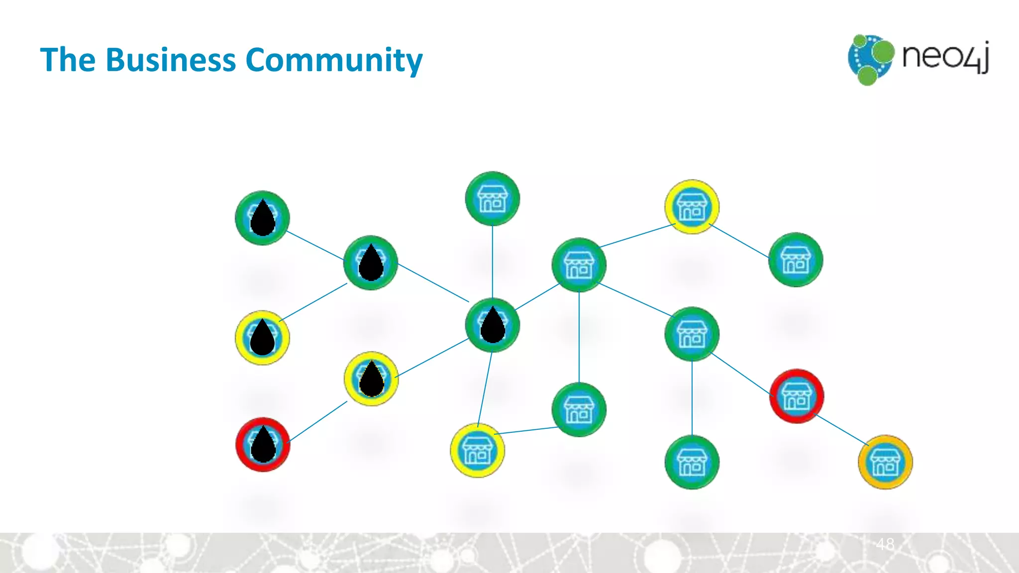 48
The Business Community
 