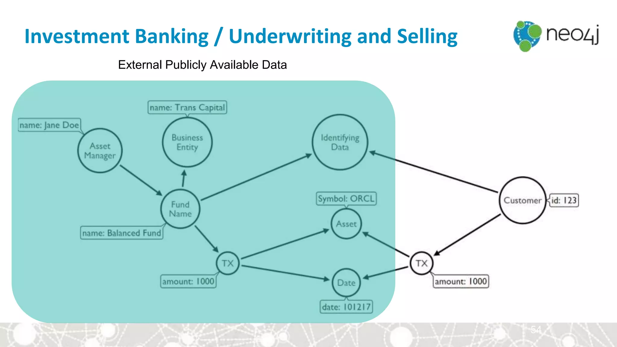 54
Investment Banking / Underwriting and Selling
External Publicly Available Data
 
