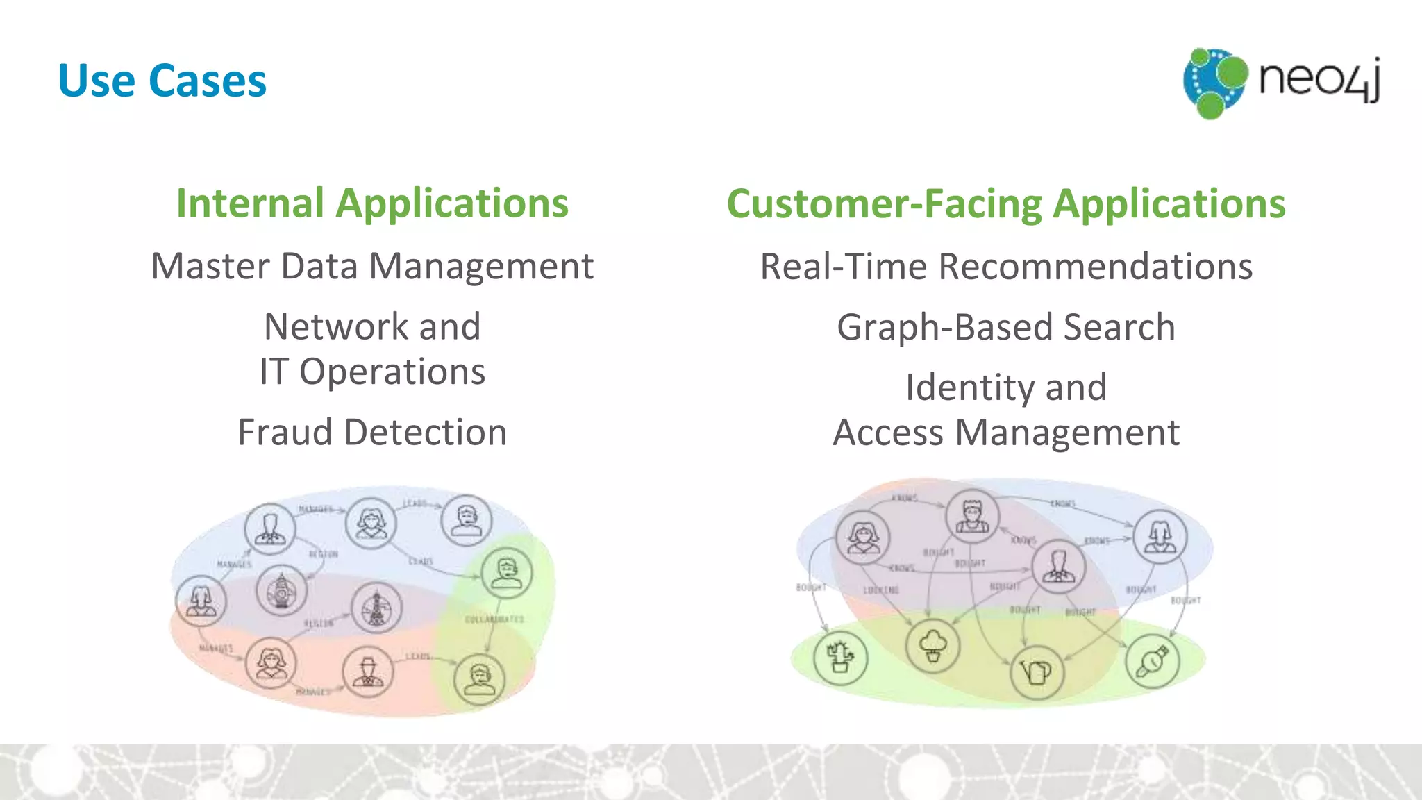 Use Cases
Internal Applications
Master Data Management
Network and
IT Operations
Fraud Detection
Customer-Facing Applications
Real-Time Recommendations
Graph-Based Search
Identity and
Access Management
 