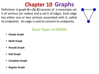 Complete Graph Def Graphs and its types .pdfbhjjjjjjjjjjjjj | PDF