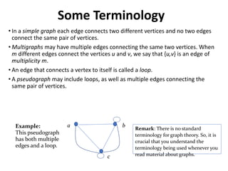 Graphs and its types .pdfbhjjjjjjjjjjjjj | PDF