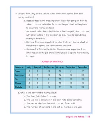 แบบฝึกทักษะการสอนภาษอังกฤษอ่าน เขียน Graphs and tables | PDF