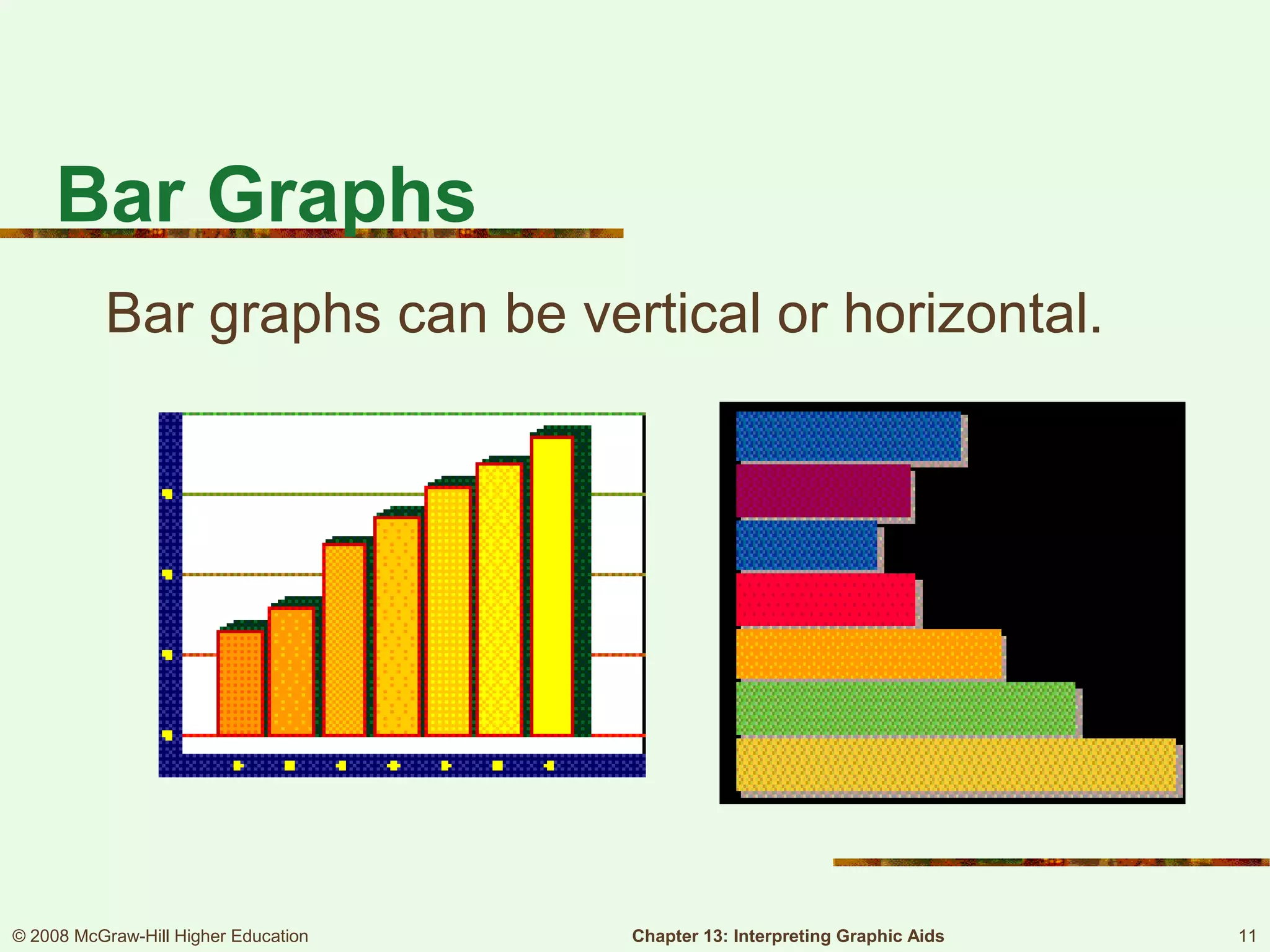 Bar Graphs
Bar graphs can be vertical or horizontal.
© 2008 McGraw-Hill Higher Education Chapter 13: Interpreting Graphic Aids 11
 