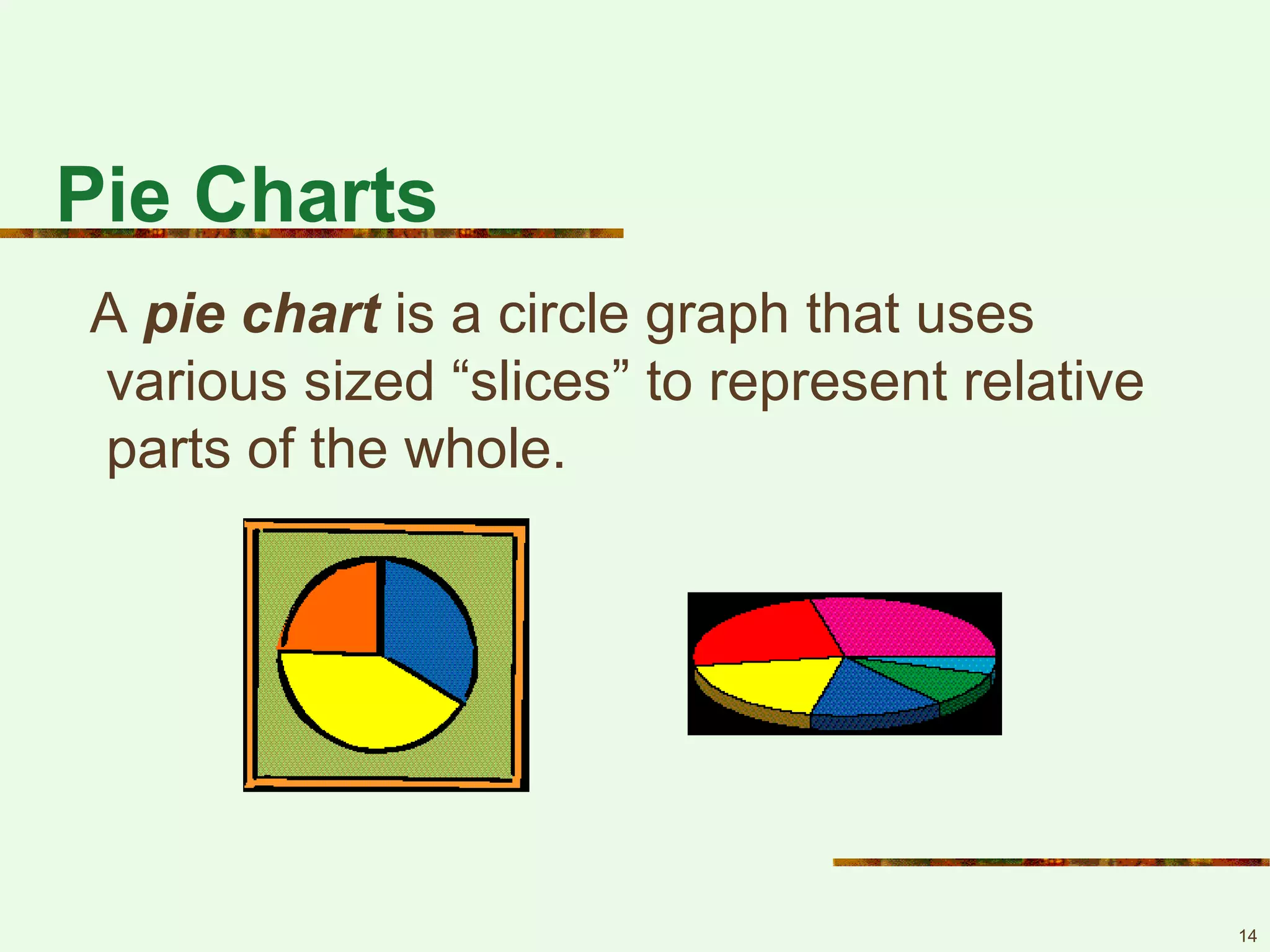 14
Pie Charts
A pie chart is a circle graph that uses
various sized “slices” to represent relative
parts of the whole.
 