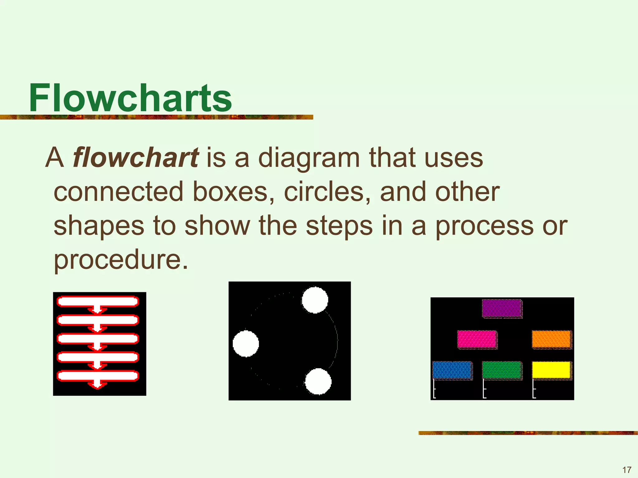 17
Flowcharts
A flowchart is a diagram that uses
connected boxes, circles, and other
shapes to show the steps in a process or
procedure.
 