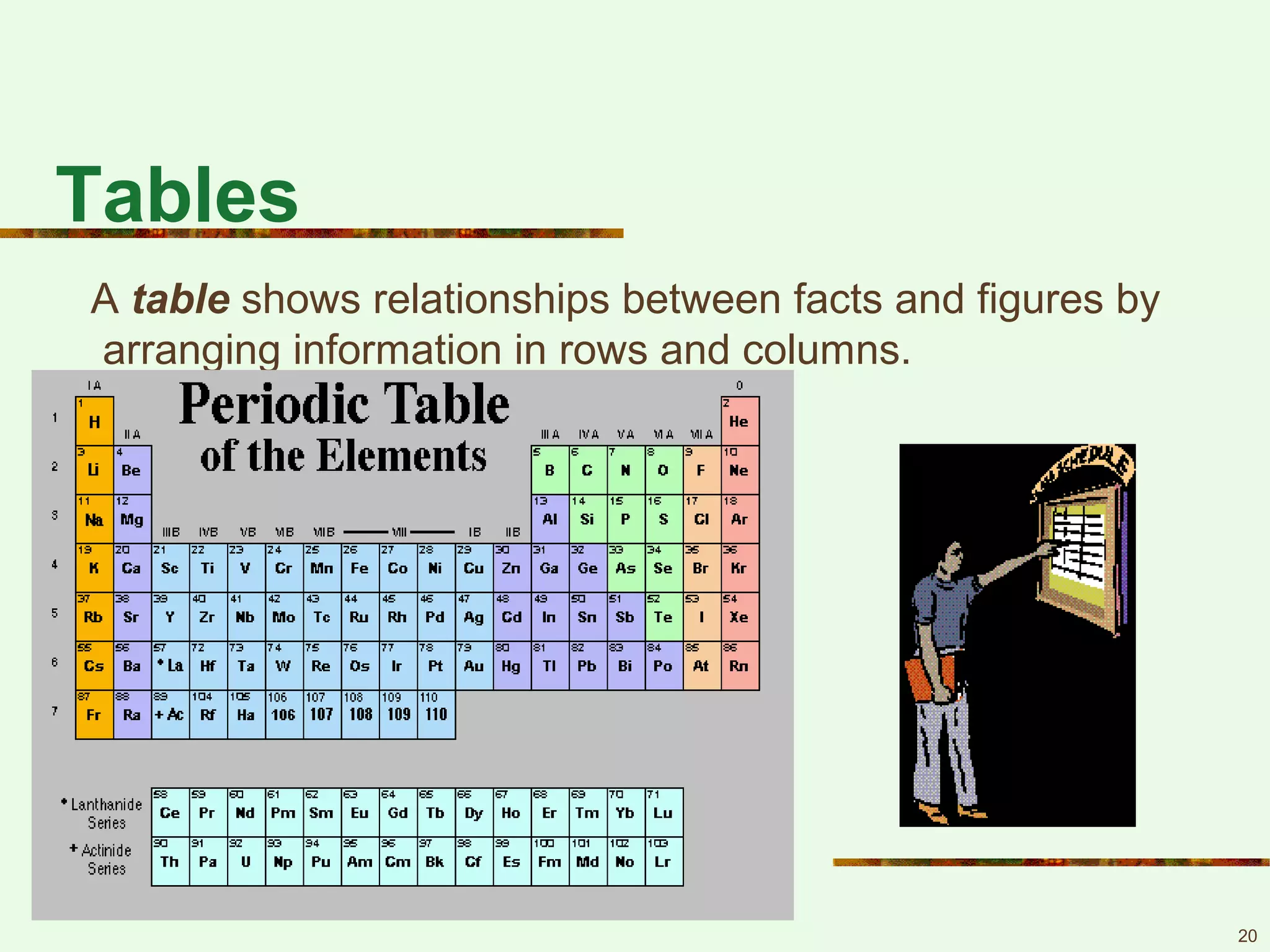 20
Tables
A table shows relationships between facts and figures by
arranging information in rows and columns.
 