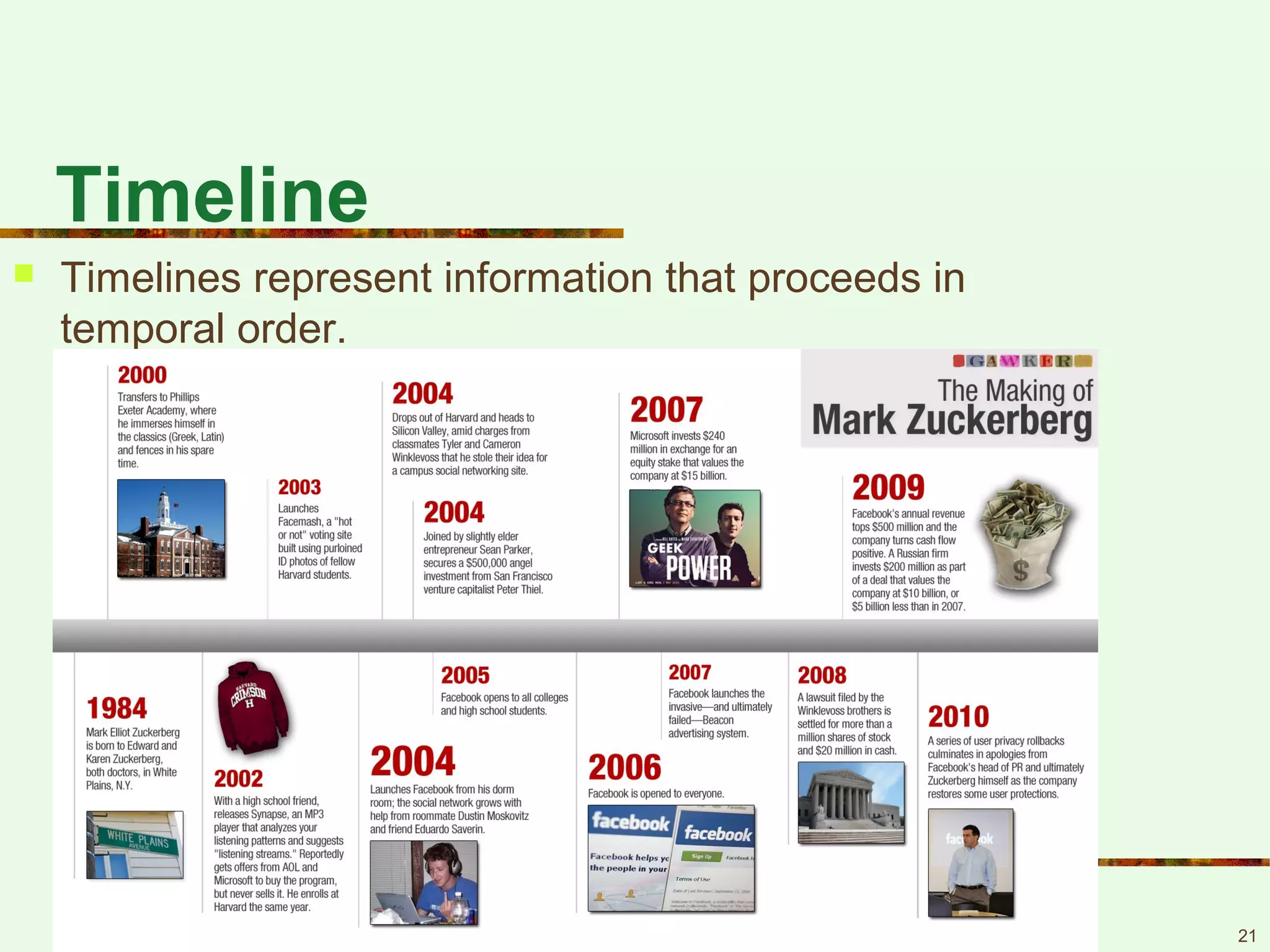 Timeline
 Timelines represent information that proceeds in
temporal order.
21
 