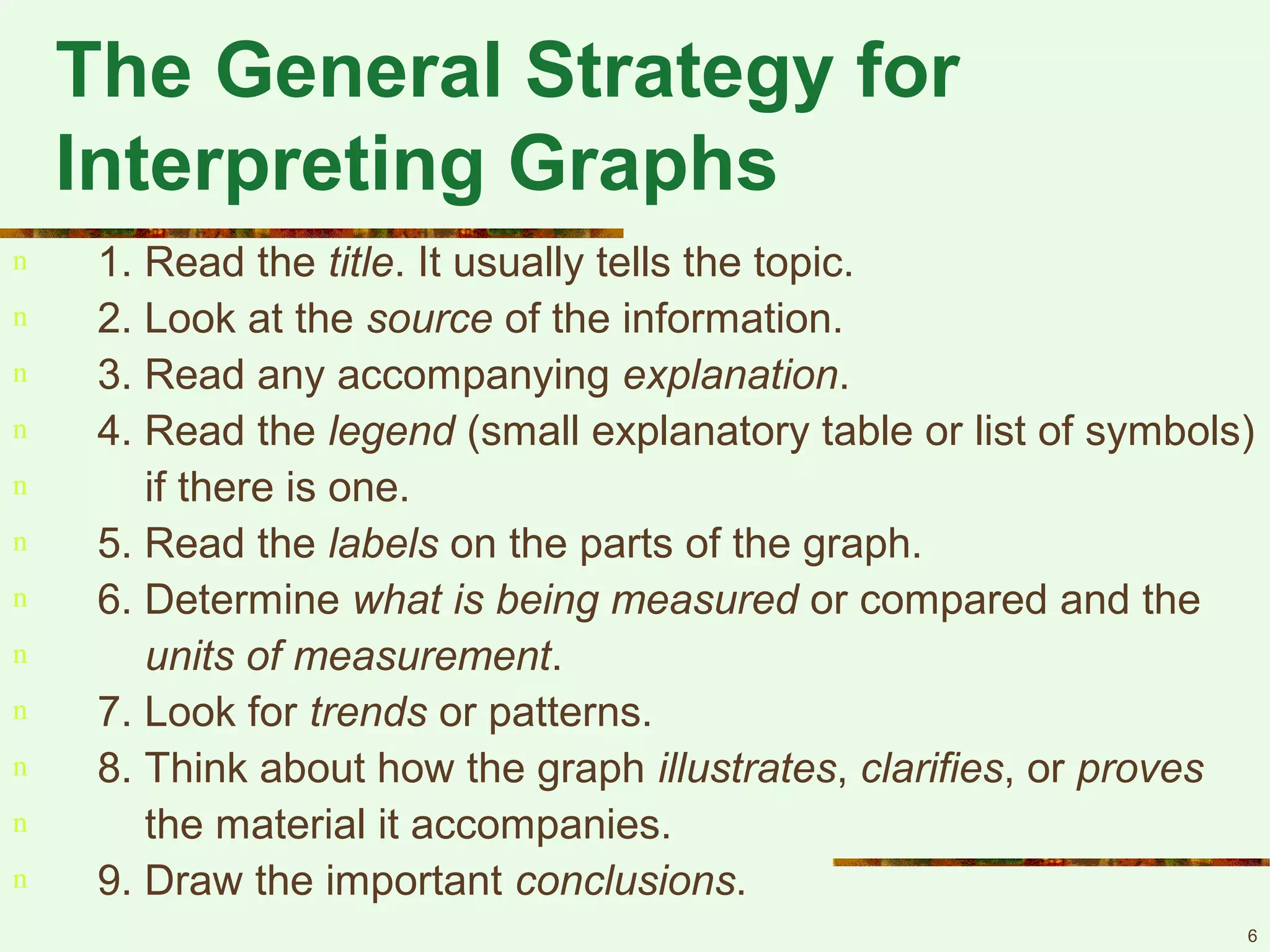 6
The General Strategy for
Interpreting Graphs
n 1. Read the title. It usually tells the topic.
n 2. Look at the source of the information.
n 3. Read any accompanying explanation.
n 4. Read the legend (small explanatory table or list of symbols)
n if there is one.
n 5. Read the labels on the parts of the graph.
n 6. Determine what is being measured or compared and the
n units of measurement.
n 7. Look for trends or patterns.
n 8. Think about how the graph illustrates, clarifies, or proves
n the material it accompanies.
n 9. Draw the important conclusions.
 