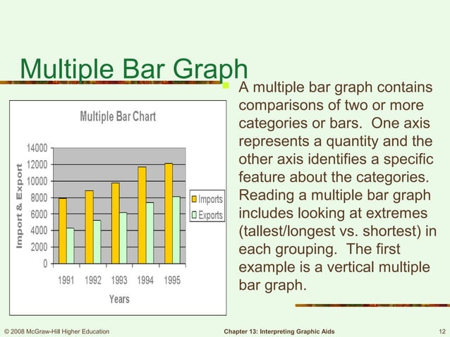 Graphs and visual aids 11 | PPT