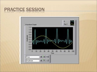 Graphs and waveforms.ppt