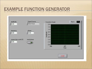 Graphs and waveforms.ppt