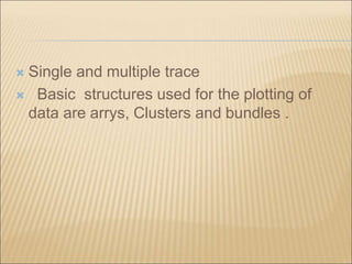 Graphs and waveforms.ppt