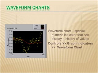Graphs and waveforms.ppt