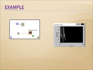 Graphs and waveforms.ppt
