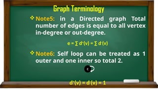 Graph Terminology
Note5: in a Directed graph Total
number of edges is equal to all vertex
in-degree or out-degree.
e = ∑ d+
(v) = ∑ d-
(v)
Note6: Self loop can be treated as 1
outer and one inner so total 2.
d+
(v) = d-
(v) = 1
C
 
